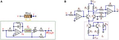 Coexisting Behaviors of Asymmetric Attractors in Hyperbolic-Type Memristor based Hopfield Neural Network